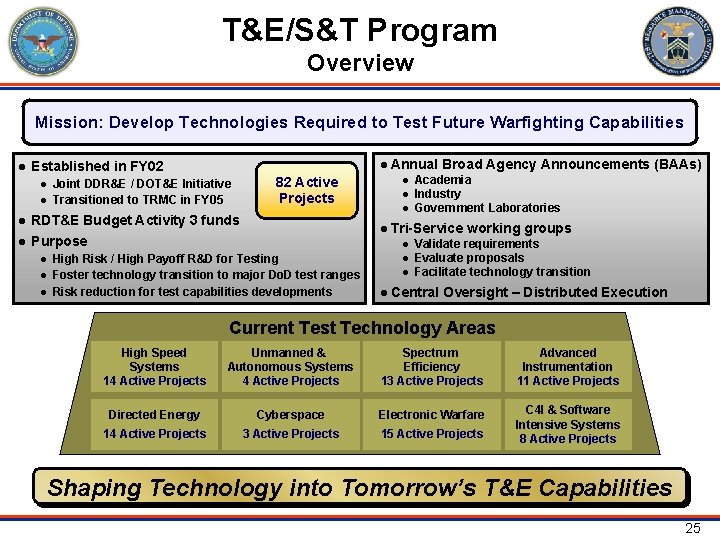T&E/S&T Program Overview Mission: Develop Technologies Required to Test Future Warfighting Capabilities l Established