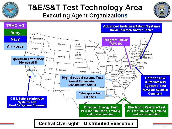 T&E/S&T Test Technology Area Executing Agent Organizations TRMC HQ Advanced Instrumentation Systems Naval Undersea