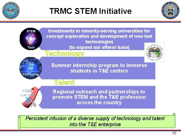 TRMC STEM Initiative Investments in minority-serving universities for concept exploration and development of new
