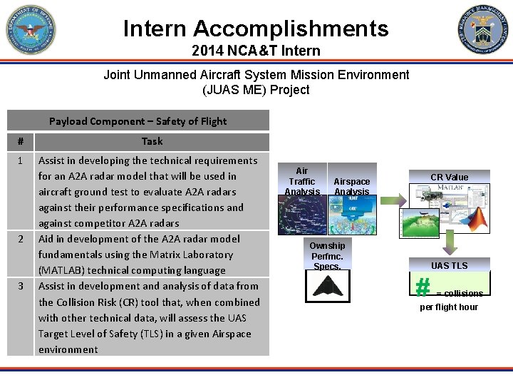 Intern Accomplishments 2014 NCA&T Intern Joint Unmanned Aircraft System Mission Environment (JUAS ME) Project