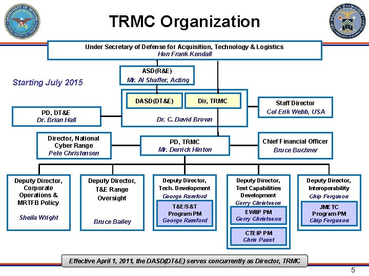 TRMC Organization Under Secretary of Defense for Acquisition, Technology & Logistics Hon Frank Kendall