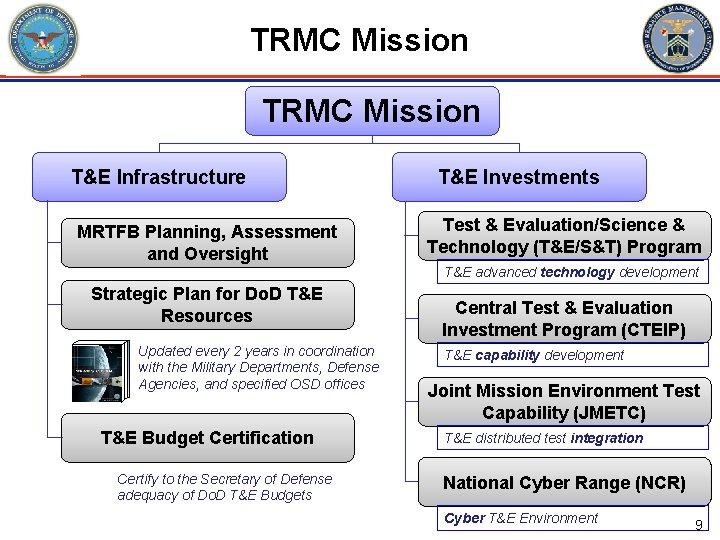 TRMC Mission T&E Infrastructure MRTFB Planning, Assessment and Oversight T&E Investments Test & Evaluation/Science