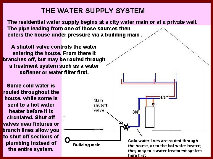 THE WATER SUPPLY SYSTEM The residential water supply begins at a city water main