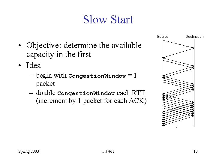 Slow Start Source Destination • Objective: determine the available capacity in the first •