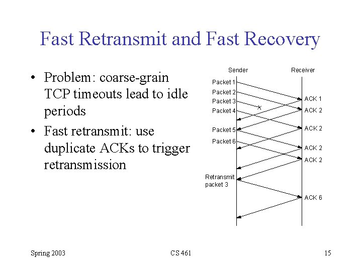 Fast Retransmit and Fast Recovery • Problem: coarse-grain TCP timeouts lead to idle periods
