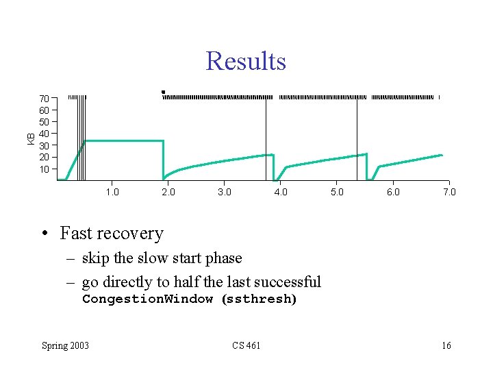 KB Results 70 60 50 40 30 20 10 1. 0 2. 0 3.