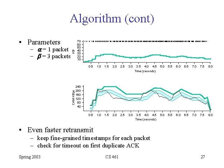 Algorithm (cont) - a = 1 packet - b = 3 packets KB •