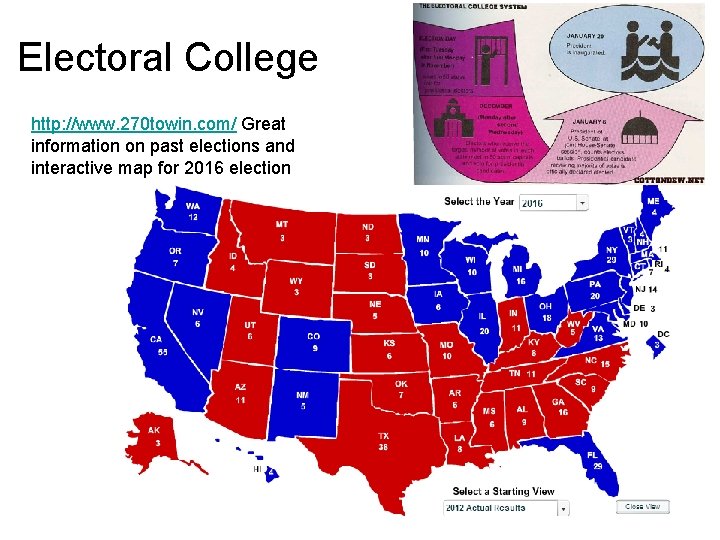 Electoral College http: //www. 270 towin. com/ Great information on past elections and interactive Electoral College http: //www. 270 towin. com/ Great information on past elections and interactive