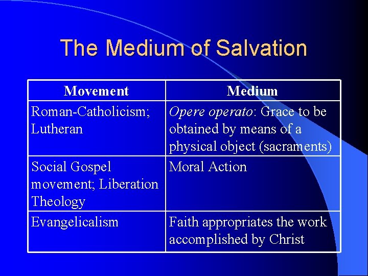 The Medium of Salvation Movement Roman-Catholicism; Lutheran Medium Opere operato: Grace to be obtained