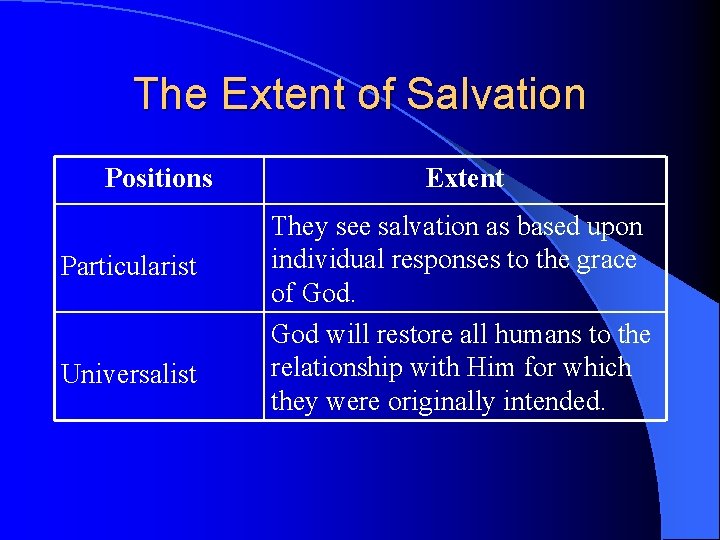 The Extent of Salvation Positions Particularist Universalist Extent They see salvation as based upon