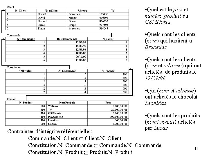  • Quel est le prix et numéro produit du GSMNokia • Quels sont