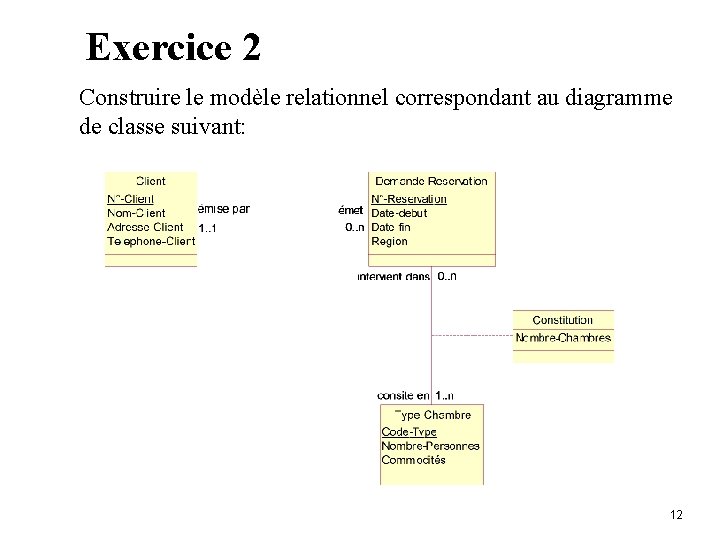 Exercice 2 Construire le modèle relationnel correspondant au diagramme de classe suivant: 12 