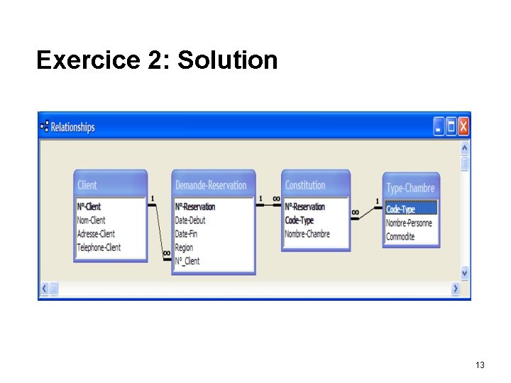 Exercice 2: Solution 13 