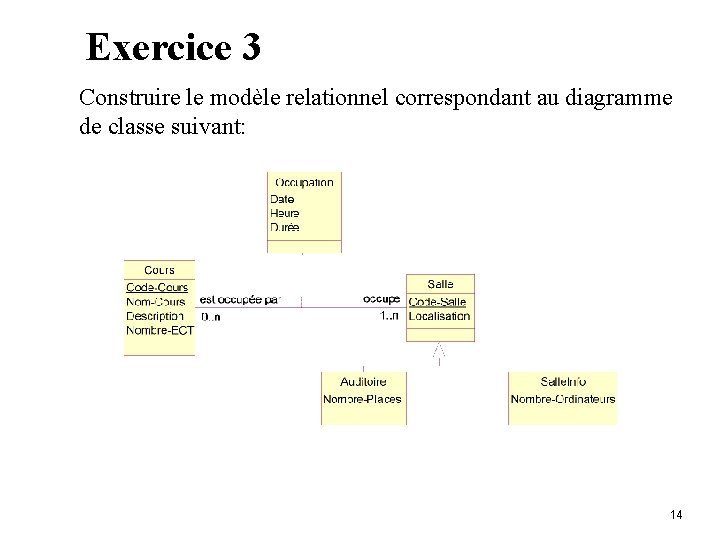 Exercice 3 Construire le modèle relationnel correspondant au diagramme de classe suivant: 14 