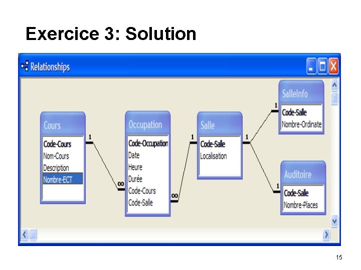 Exercice 3: Solution 15 