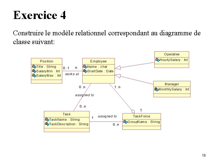 Exercice 4 Construire le modèle relationnel correspondant au diagramme de classe suivant: 16 