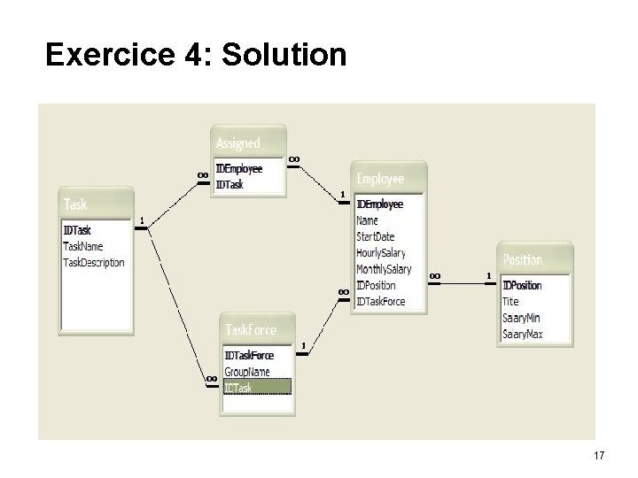 Exercice 4: Solution 17 