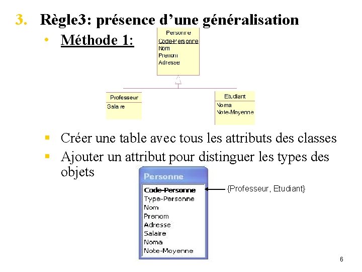 3. Règle 3: présence d’une généralisation • Méthode 1: § Créer une table avec