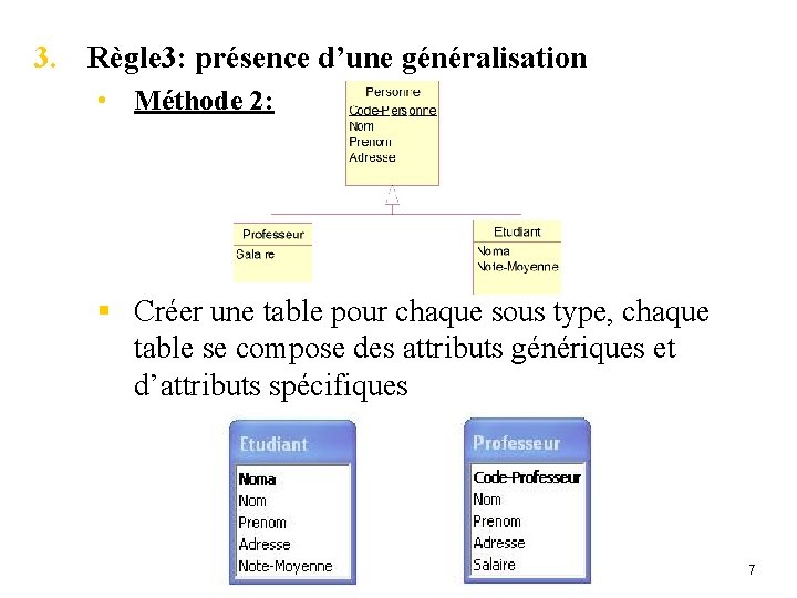 3. Règle 3: présence d’une généralisation • Méthode 2: § Créer une table pour