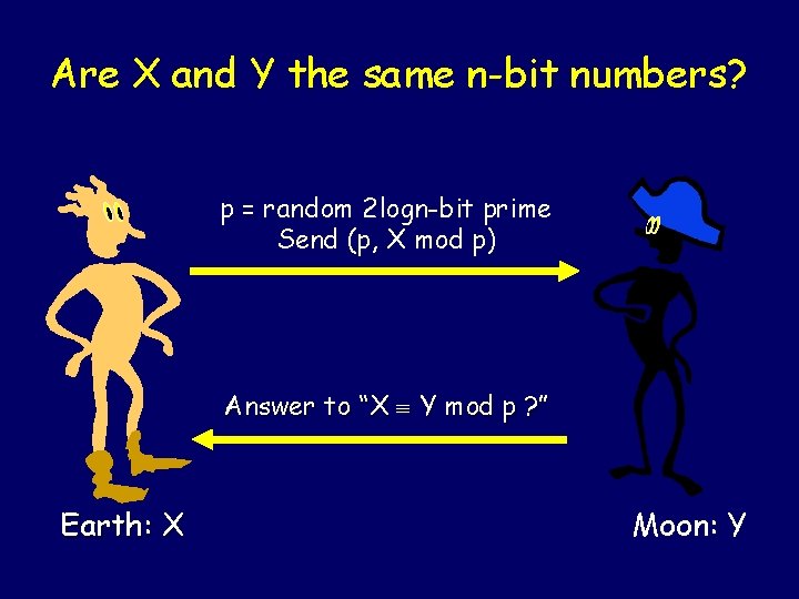 Are X and Y the same n-bit numbers? p = random 2 logn-bit prime