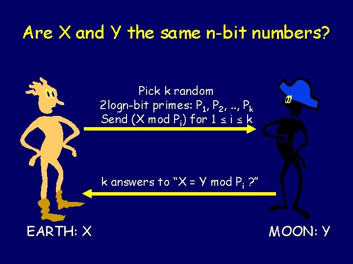 Are X and Y the same n-bit numbers? Pick k random 2 logn-bit primes: