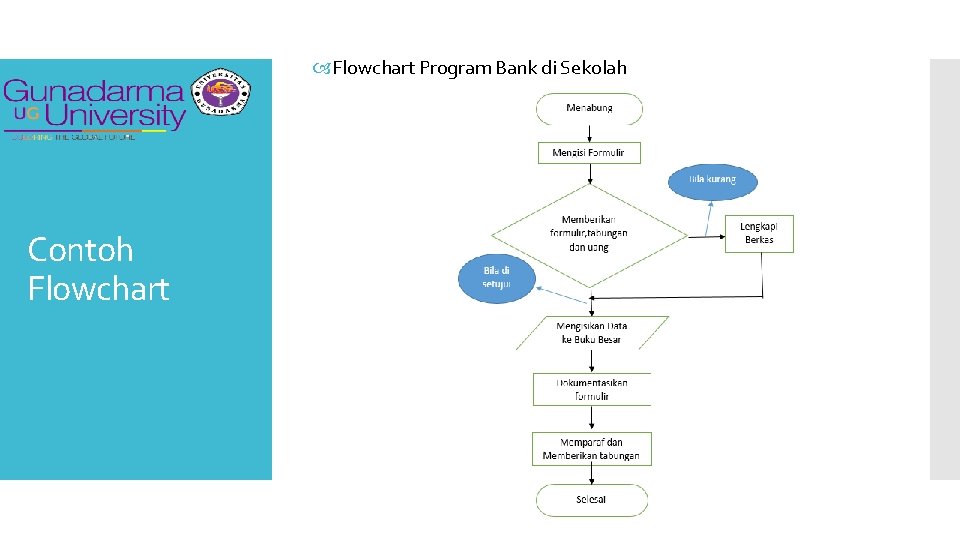  Flowchart Program Bank di Sekolah Contoh Flowchart 