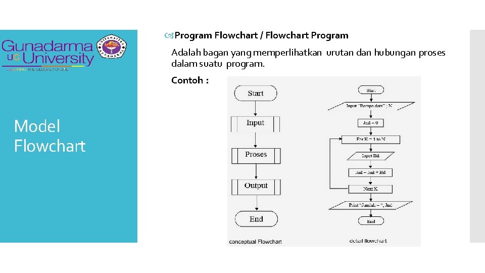  Program Flowchart / Flowchart Program Adalah bagan yang memperlihatkan urutan dan hubungan proses