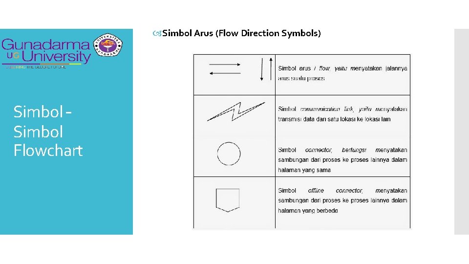  Simbol Arus (Flow Direction Symbols) Simbol – Simbol Flowchart 