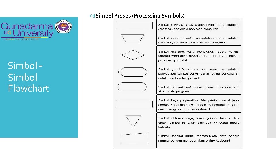  Simbol Proses (Processing Symbols) Simbol – Simbol Flowchart 