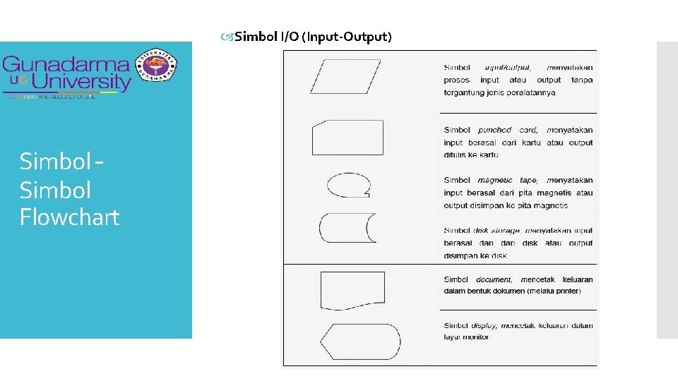  Simbol I/O (Input-Output) Simbol – Simbol Flowchart 