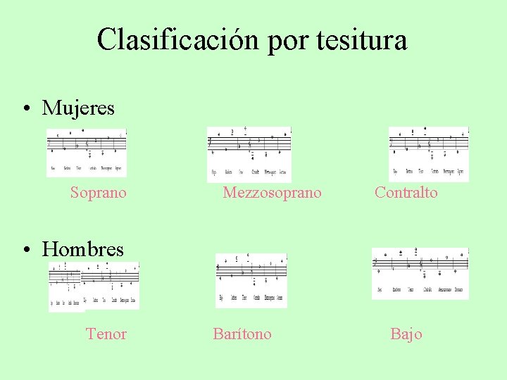 Clasificación por tesitura • Mujeres Soprano Mezzosoprano Contralto • Hombres Tenor Barítono Bajo Clasificación por tesitura • Mujeres Soprano Mezzosoprano Contralto • Hombres Tenor Barítono Bajo