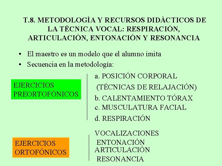 T. 8. METODOLOGÍA Y RECURSOS DIDÁCTICOS DE LA TÉCNICA VOCAL: RESPIRACIÓN, ARTICULACIÓN, ENTONACIÓN Y T. 8. METODOLOGÍA Y RECURSOS DIDÁCTICOS DE LA TÉCNICA VOCAL: RESPIRACIÓN, ARTICULACIÓN, ENTONACIÓN Y