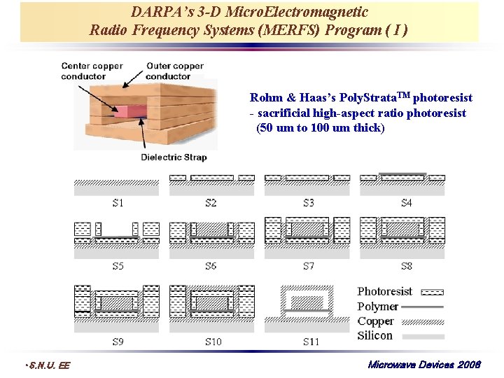 DARPA’s 3 -D Micro. Electromagnetic Radio Frequency Systems (MERFS) Program ( I ) Rohm