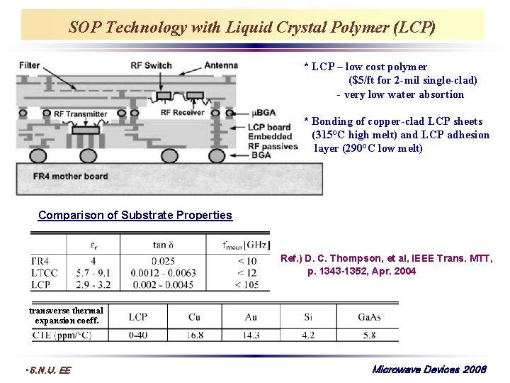 SOP Technology with Liquid Crystal Polymer (LCP) * LCP – low cost polymer ($5/ft