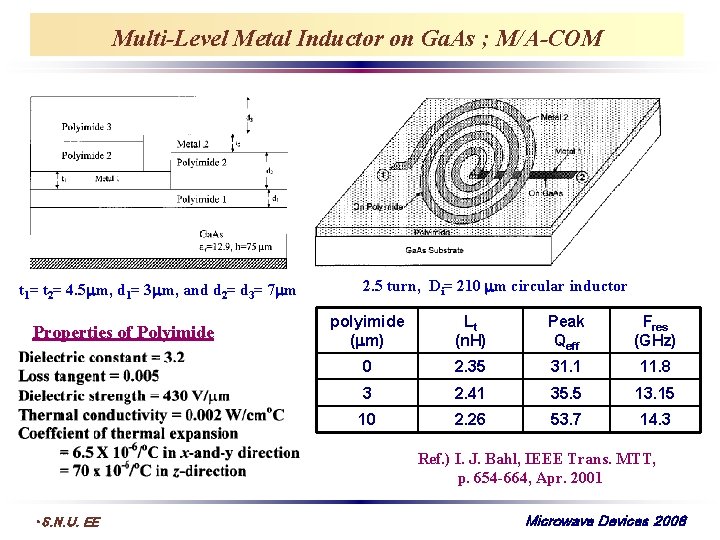 Multi-Level Metal Inductor on Ga. As ; M/A-COM t 1= t 2= 4. 5