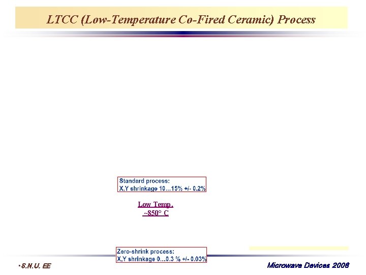 LTCC (Low-Temperature Co-Fired Ceramic) Process Low Temp. ~850° C • S. N. U. EE