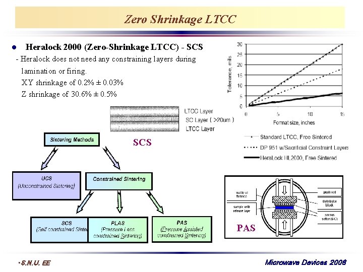 Zero Shrinkage LTCC Heralock 2000 (Zero-Shrinkage LTCC) - SCS - Heralock does not need