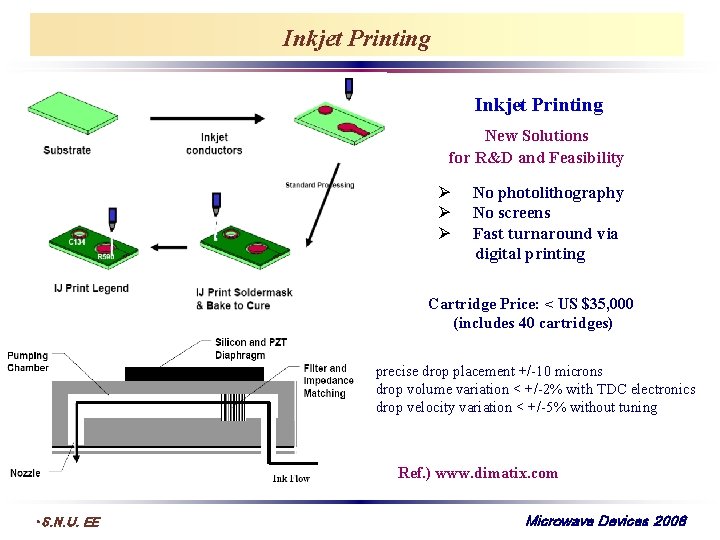 Inkjet Printing New Solutions for R&D and Feasibility Ø Ø Ø No photolithography No