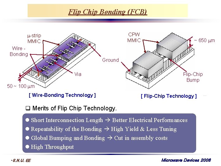 Flip Chip Bonding (FCB) CPW MMIC m-strip MMIC ~ 650 mm Wire Bonding Ground