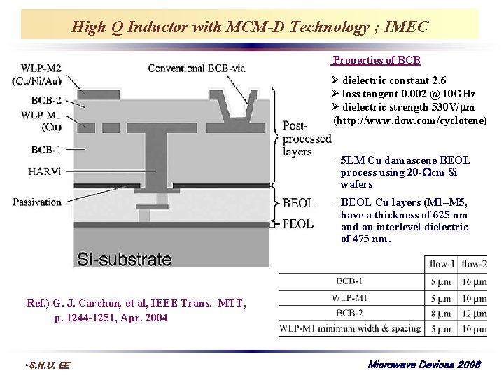 High Q Inductor with MCM-D Technology ; IMEC Properties of BCB Ø dielectric constant