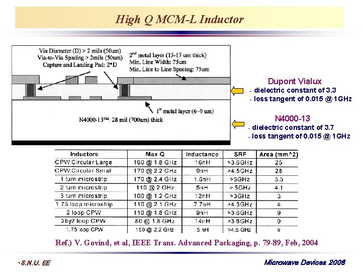 High Q MCM-L Inductor Dupont Vialux dielectric constant of 3. 3 - loss tangent