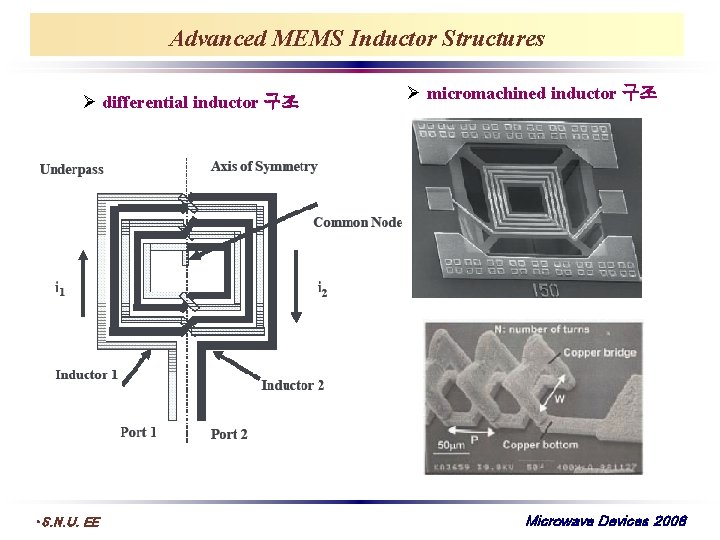 Advanced MEMS Inductor Structures Ø differential inductor 구조 • S. N. U. EE Ø