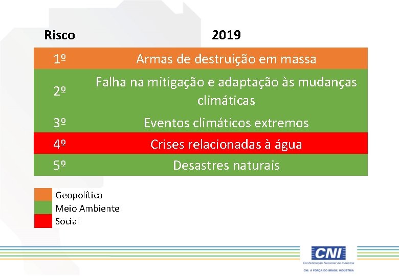 Encontro Nacional de Gesto de Recursos Hdricos e