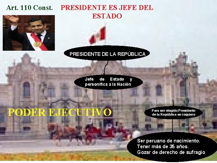 Art. 110 Const. PRESIDENTE ES JEFE DEL ESTADO PRESIDENTE DE LA REPÚBLICA Jefe de