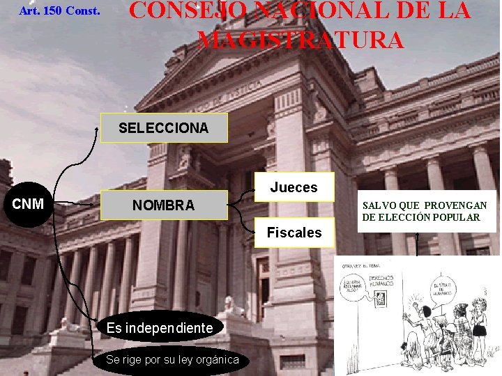 Art. 150 Const. CONSEJO NACIONAL DE LA MAGISTRATURA SELECCIONA Jueces CNM NOMBRA SALVO QUE