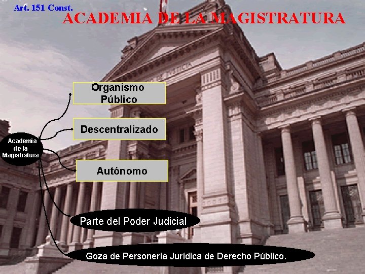 Art. 151 Const. ACADEMIA DE LA MAGISTRATURA Organismo Público Descentralizado Academia de la Magistratura