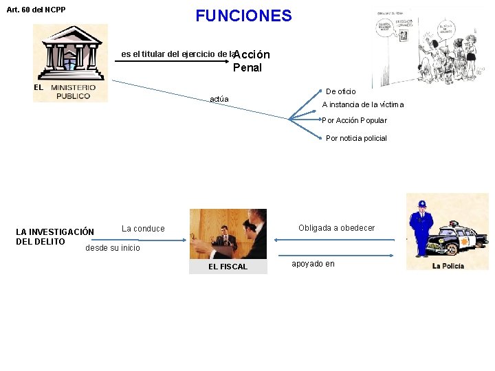 Art. 60 del NCPP FUNCIONES es el titular del ejercicio de la. Acción Penal