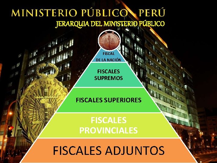JERARQUIA DEL MINISTERIO PÚBLICO FISCAL DE LA NACIÓN FISCALES SUPREMOS FISCALES SUPERIORES FISCALES PROVINCIALES