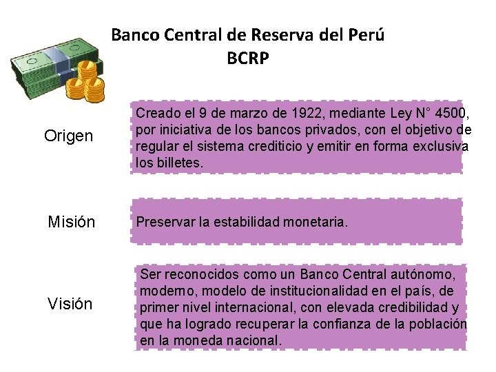Banco Central de Reserva del Perú BCRP Origen Creado el 9 de marzo de