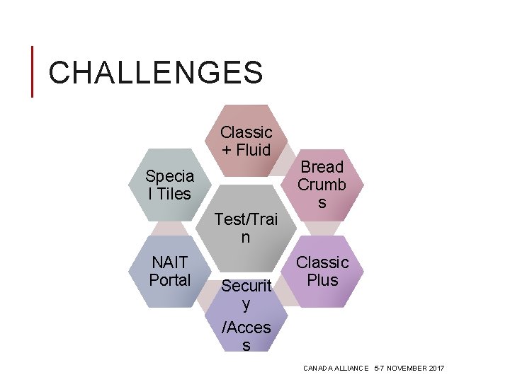 CHALLENGES Classic + Fluid Specia l Tiles Test/Trai n NAIT Portal Securit y /Acces